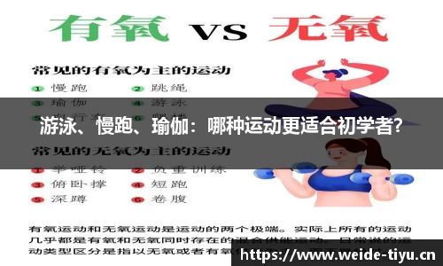 游泳、慢跑、瑜伽：哪种运动更适合初学者？